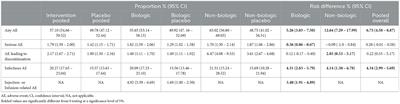 Corrigendum: Nocebo effects in systemic therapies for adult plaque psoriasis: a systematic review and meta-analysis